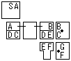 ^b^Amap.png(327byte)